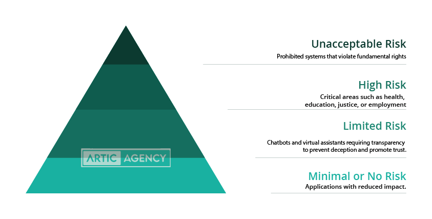 The New Law on Artificial Intelligence of the European Union: A Framework for the Digital Future Resource 11 8 1 Resource 11 8 1 The New Law on Artificial Intelligence of the European Union: A Framework for the Digital Future