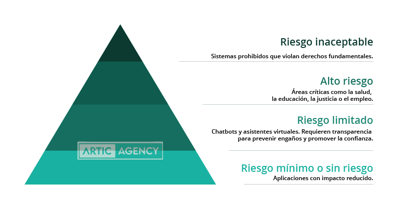 The EU's New Artificial Intelligence Law: A Framework for the Digital Future SE Resource 1 Resource SE 1 The New European Union Artificial Intelligence Law: A Framework for the Digital Future