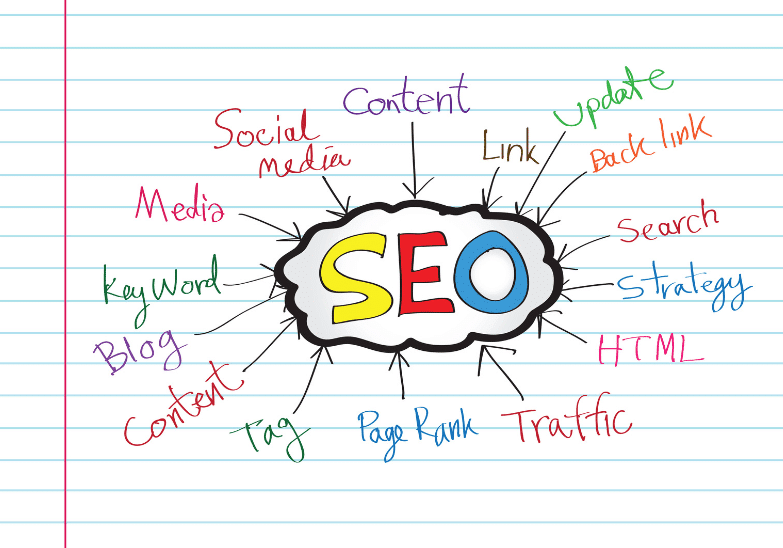 ¿Qué es el SEO y para qué sirve? SEO 3 SEO 3 ¿Qué es el SEO y para qué sirve?