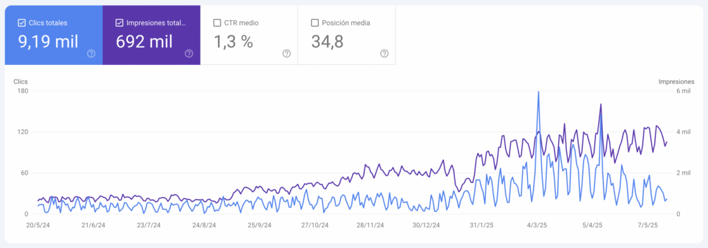 engind aumento SEO google webmaster tools