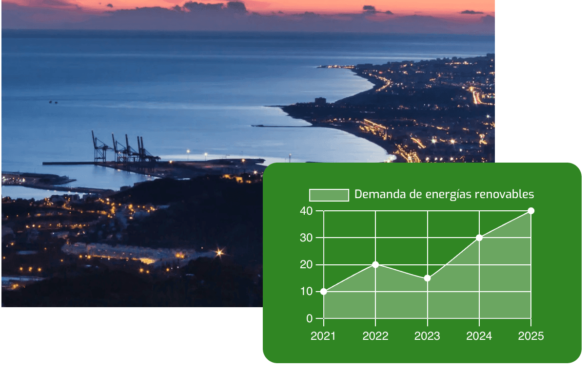 Marketing for energy and renewables companies