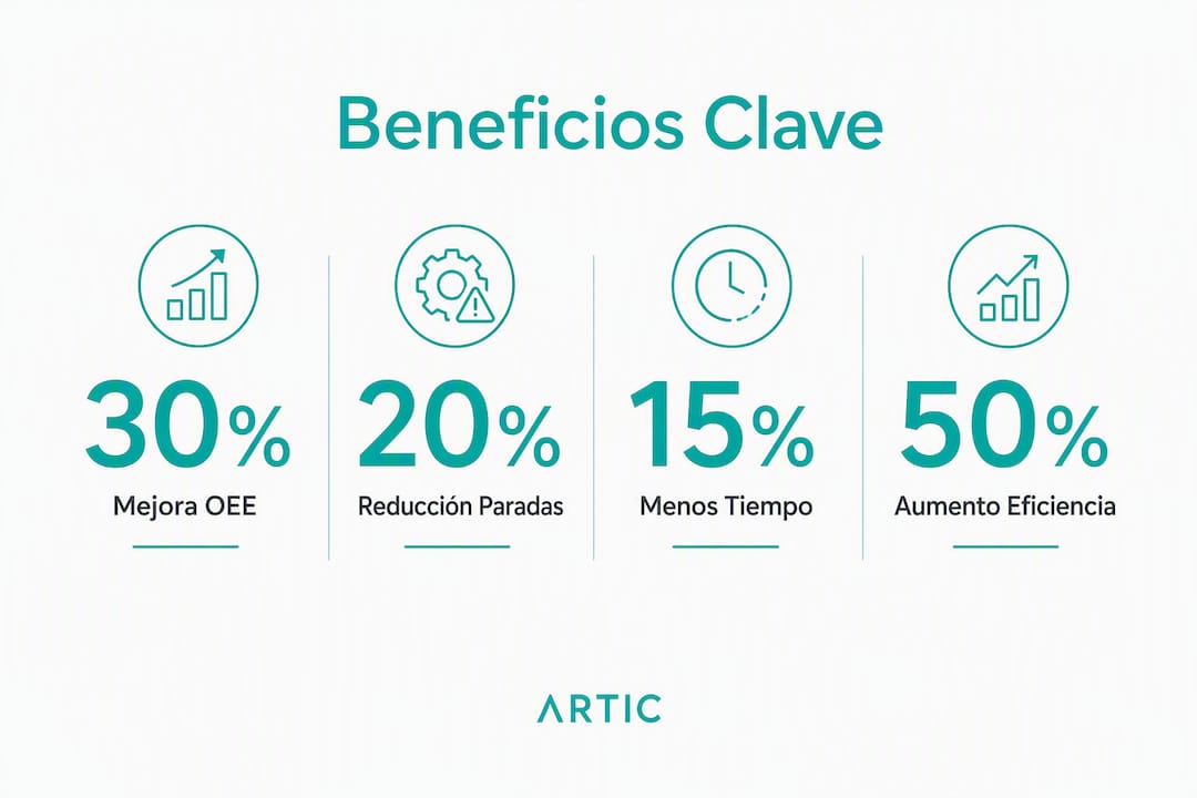 Infografía con los datos más destacados sobre la digitalización en la industria