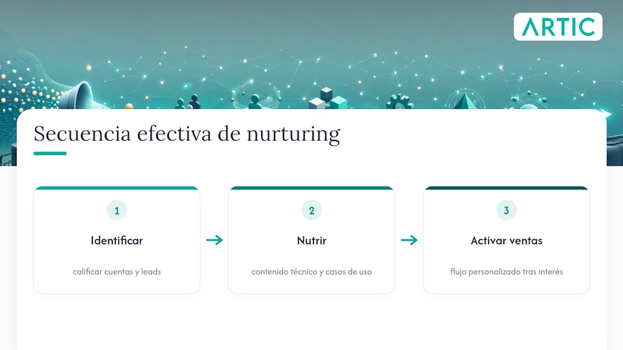 Ejemplos de campañas de lead nurturing B2B que funcionan — overview diagram