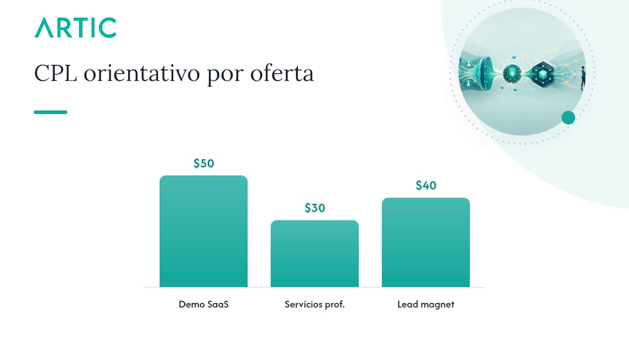 Arquitectura de campañas y guías de presupuesto según tamaño de cuenta — overview diagram