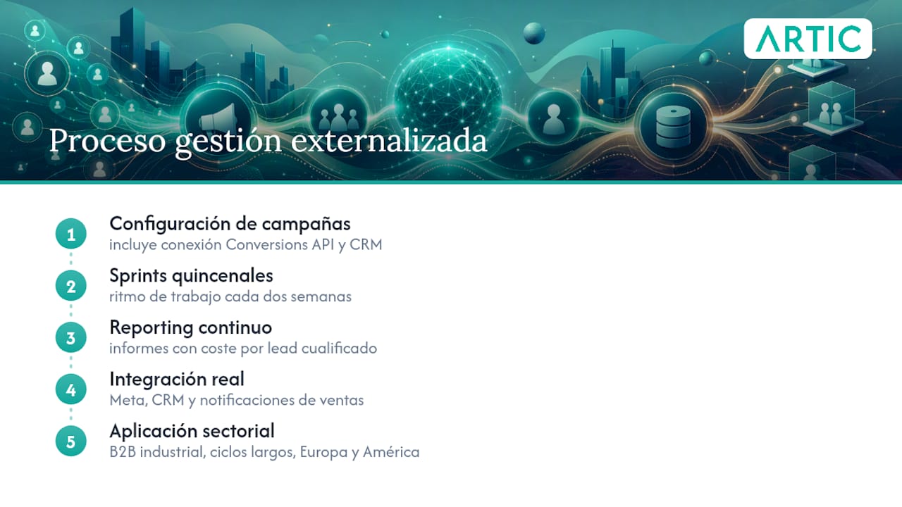 Externaliza la gestión de Meta Ads B2B con un equipo especializado — overview diagram