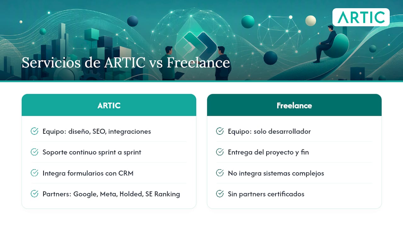 Web developers: testing demos and checking for industrial WordPress ARTIC services for your industrial website — overview diagram