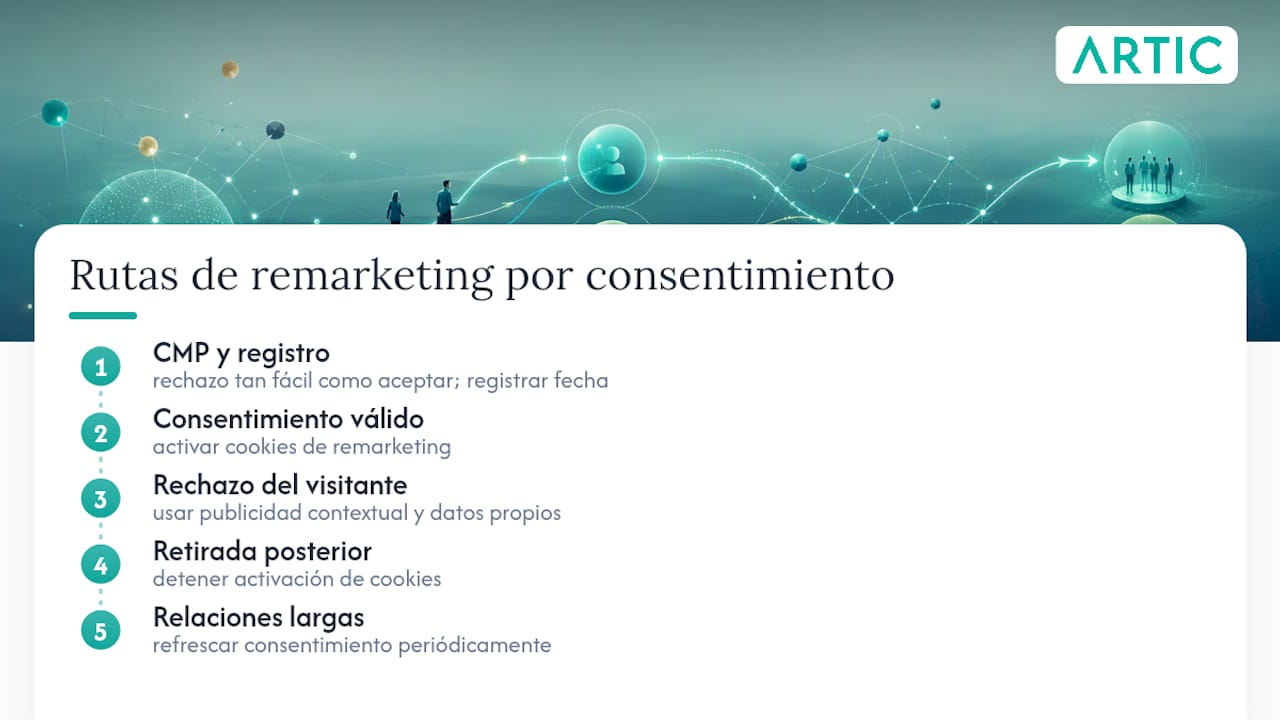 Remarketing B2B: cómo recuperar cuentas que ya te conocen Caminos de consentimiento para remarketing B2B
